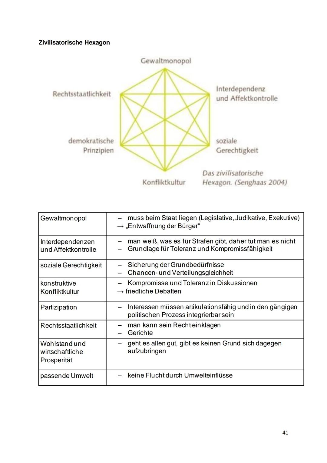 ABI-POLITIK
Leon Schwarz Inhaltsverzeichnis
Politische Partizipation zwischen Anspruch und Wirklichkeit.
Partizipation in der Demokratie....