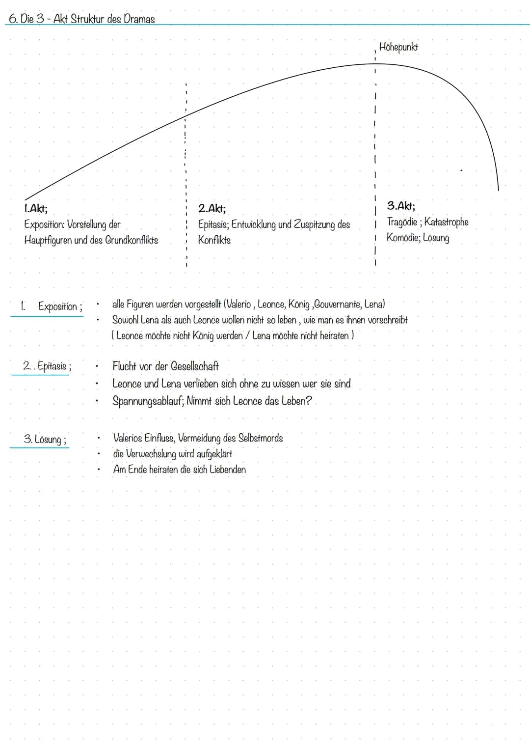 Erster Akt
L.Szene
Im Garten
Leonce & Hofmeister & Valerio.
.
Leonce hält einen langen Monolog (Mehrere unbeantwortete Fragen; über Glaube, 