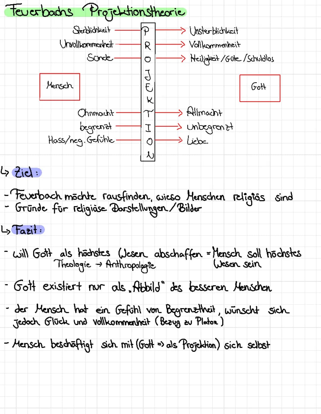 Feuerbachs Projektionstheorie und Platons Höhlengleichnis einfach erklärt