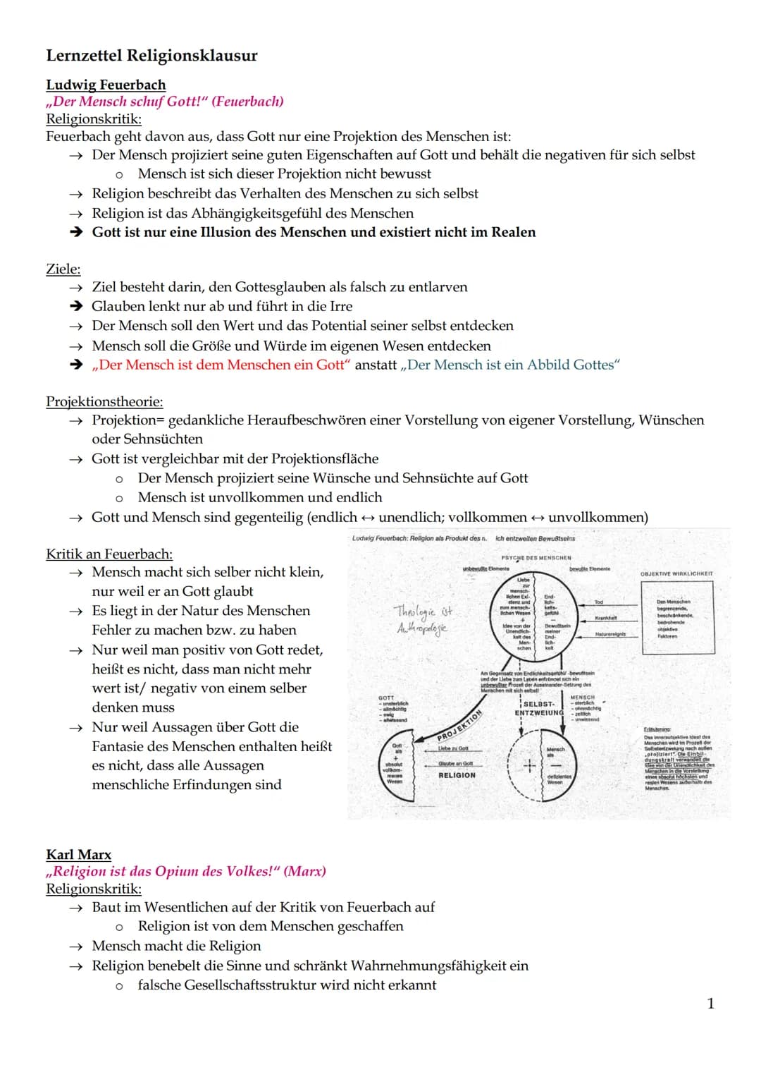 Lernzettel Religionsklausur
Ludwig Feuerbach
,,Der Mensch schuf Gott!" (Feuerbach)
Religionskritik:
Feuerbach geht davon aus, dass Gott nur 