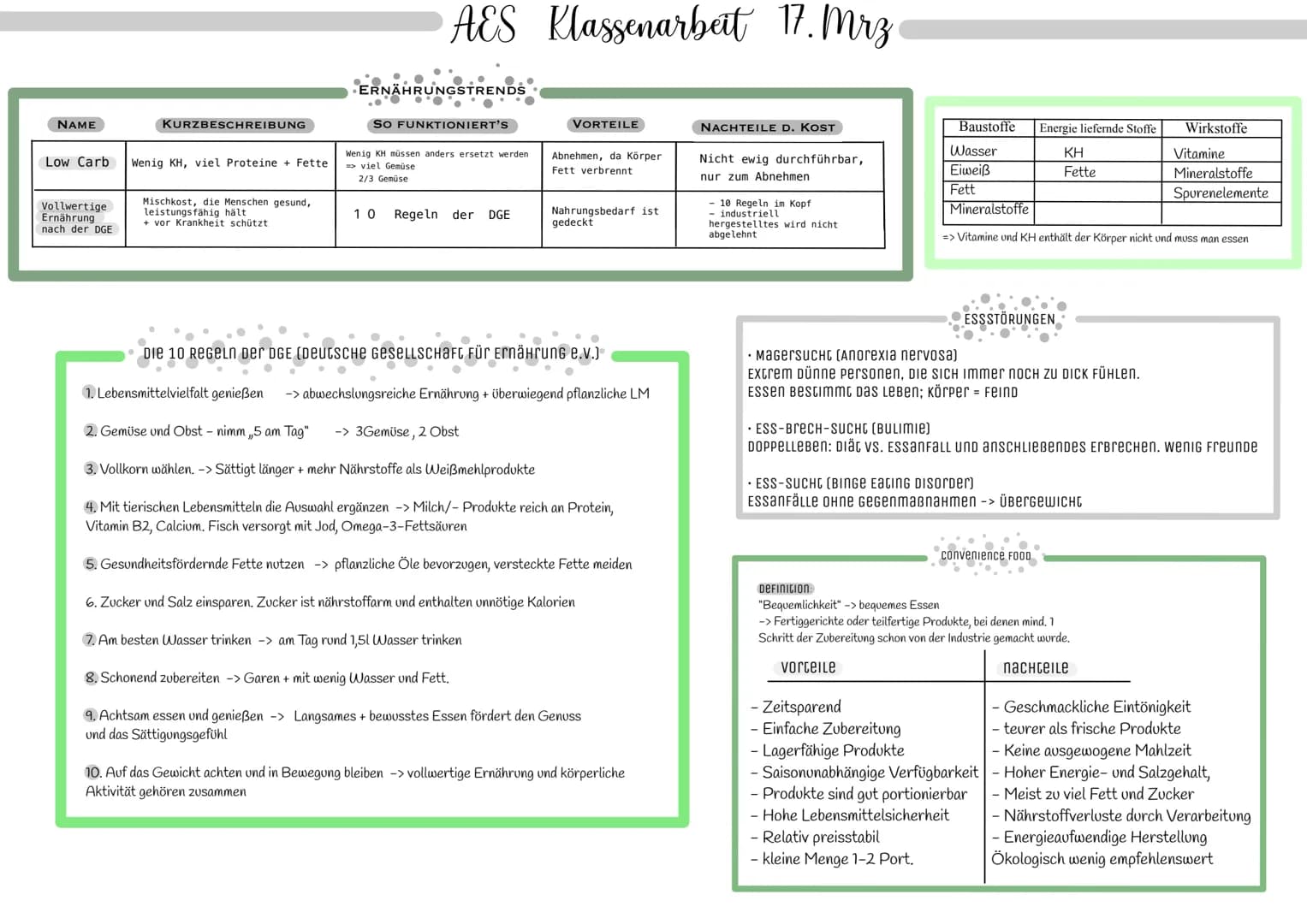 NAME
Low Carb
Vollwertige
Ernährung
nach der DGE
KURZBESCHREIBUNG
Wenig KH, viel Proteine + Fette
Mischkost, die Menschen gesund,
leistungsf