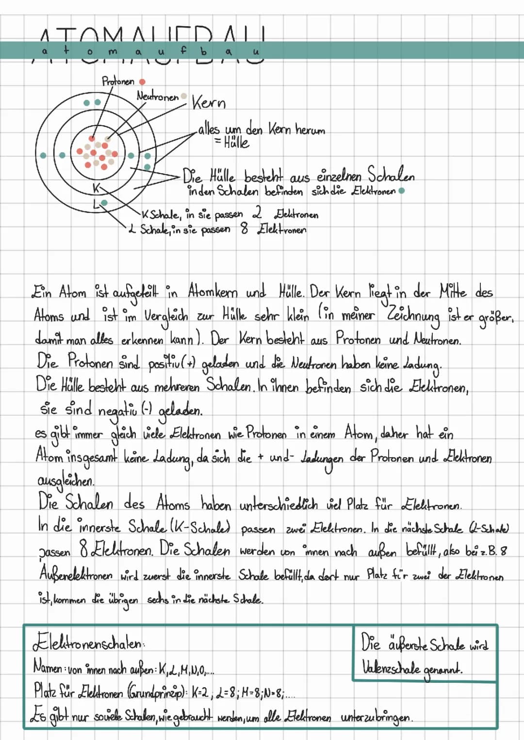 Atomaufbau
