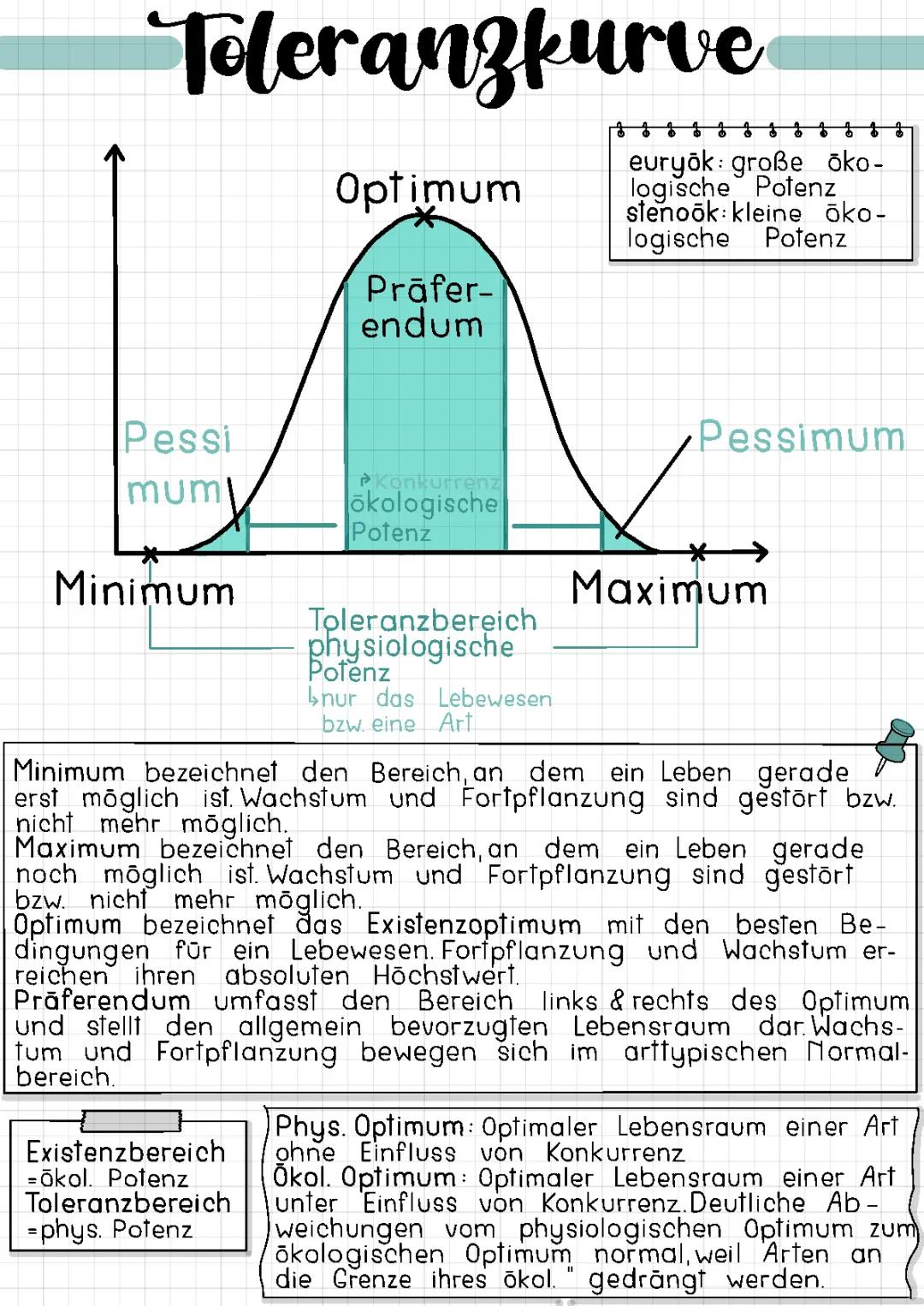 Was ist eine Toleranzkurve in der Biologie? Beispiele und Definitionen