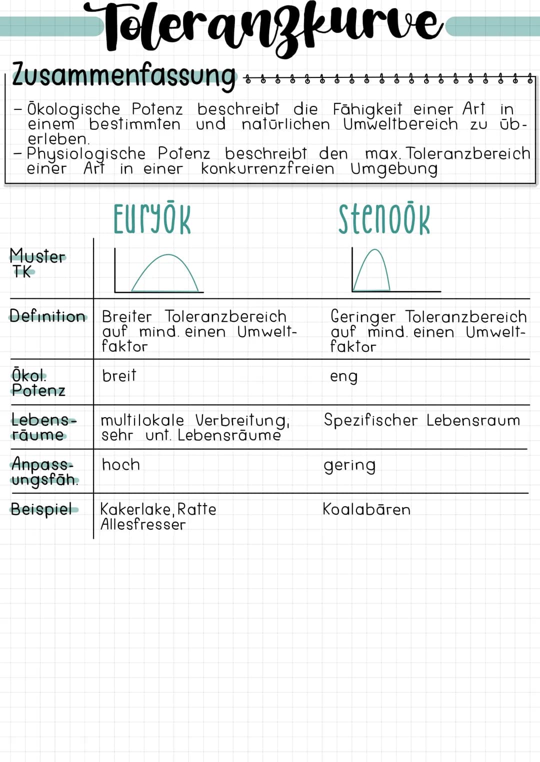 
<h2 id="definitiondertoleranzkurveinderbiologie">Definition der Toleranzkurve in der Biologie</h2>
<p>Die Toleranzkurve in der Biologie bes