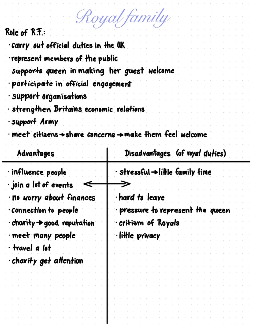 Royal family
Role of R.F.:
·carry out official duties in the UK
· represent members of the public
supports queen in making her guest welcome