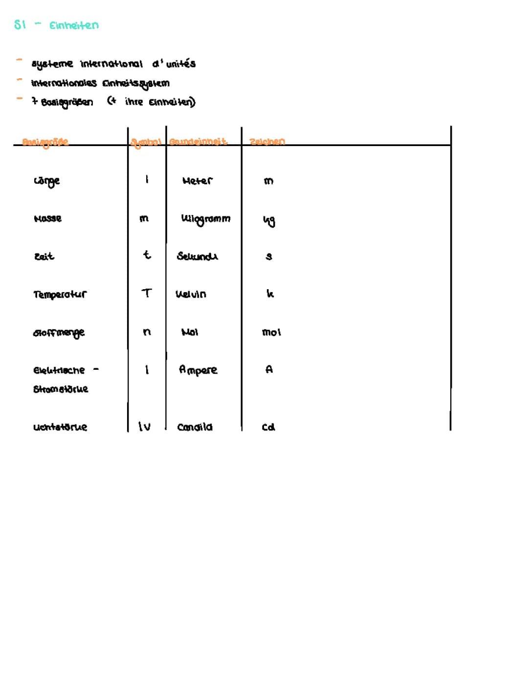 SI-Einheiten 