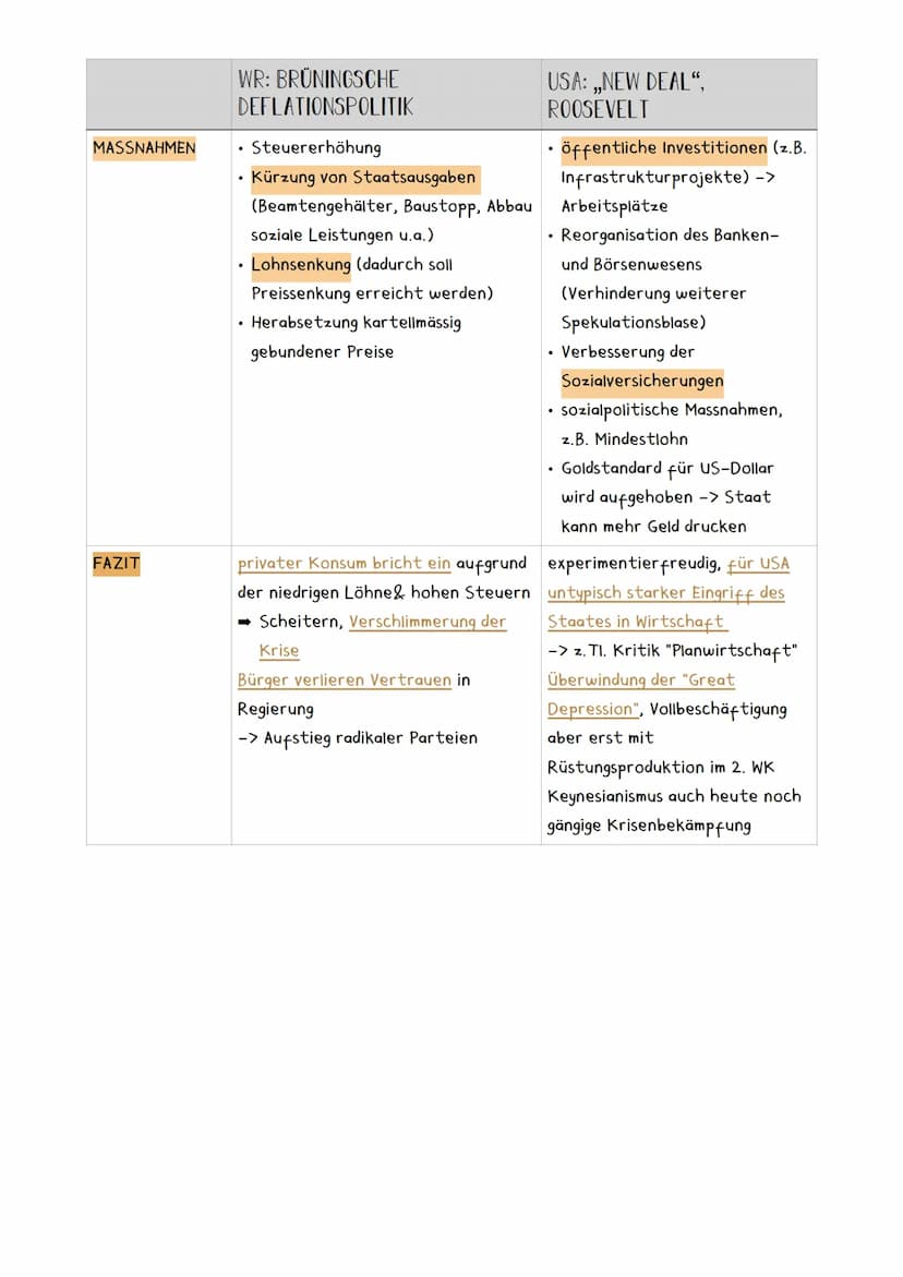 WELTWIRTSCHAFTSKRISE 1929
Wirtschaftswachstum (Goldene Zwanziger)
wachsendes Interesse an Aktien, Aktienhandel wird Massenphänomen (auch Men