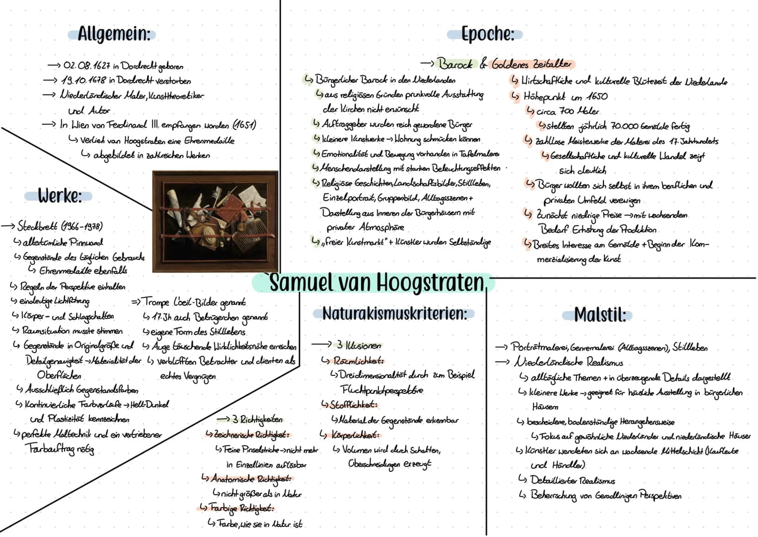 <h2 id="samuelvanhoogstrateneinniederlndischermalerundkunsttheoretiker">Samuel van Hoogstraten: Ein niederländischer Maler und Kunsttheoreti