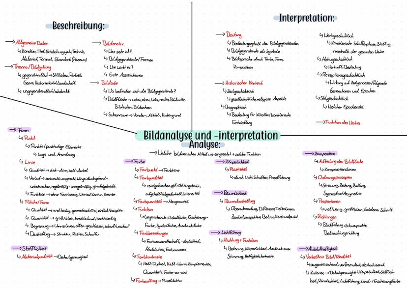 <h2 id="samuelvanhoogstrateneinniederlndischermalerundkunsttheoretiker">Samuel van Hoogstraten: Ein niederländischer Maler und Kunsttheoreti