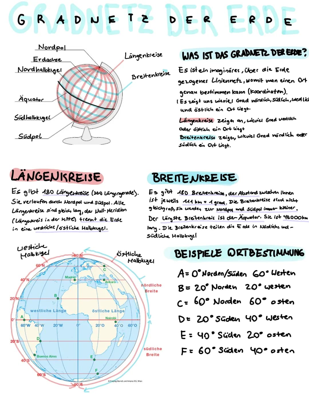 Das Gradnetz der Erde 