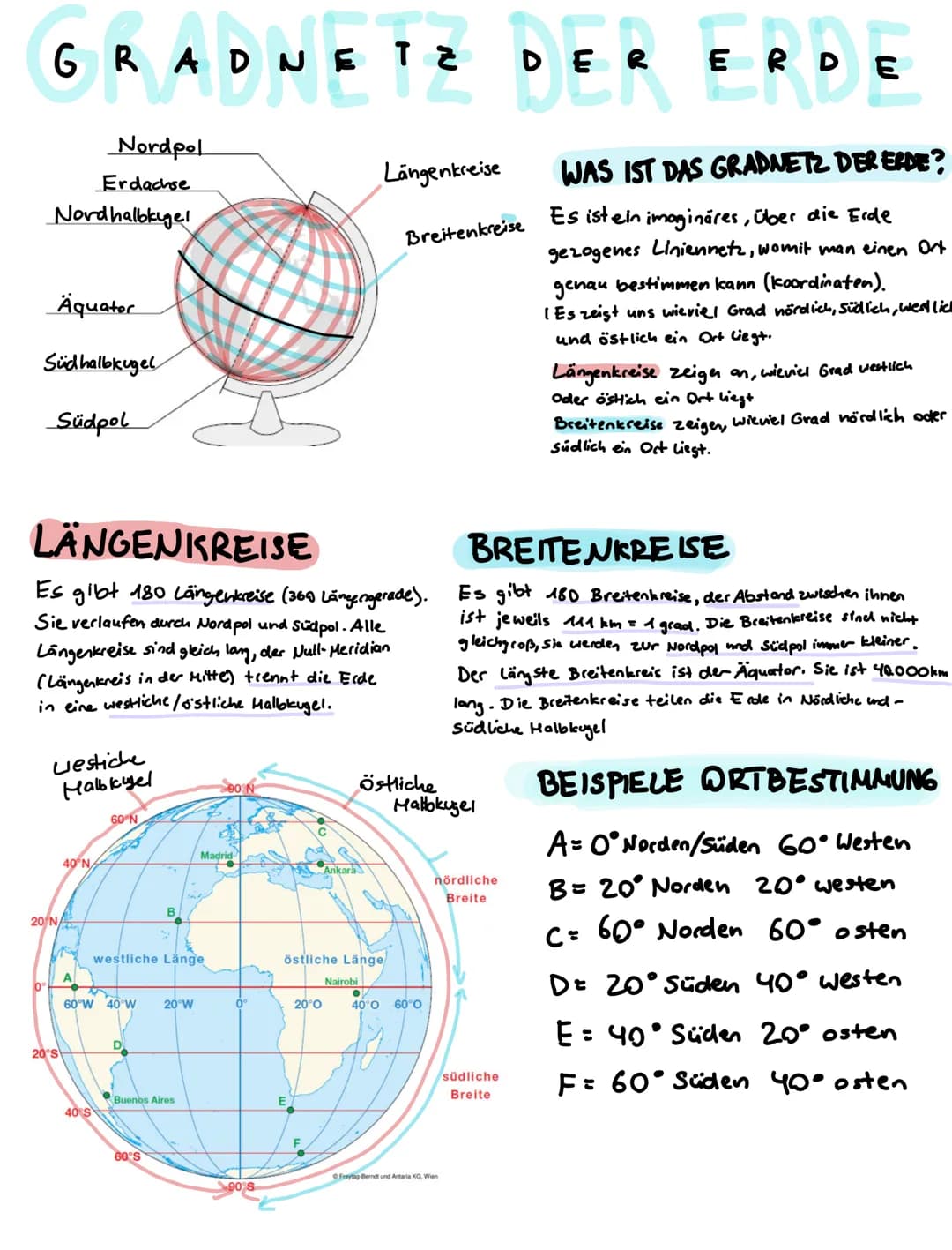 GRADNETZ DER ERDE
Erdachse
Nordhalbkugel
Äquator
Südhalbkugel
Südpol
0°
20 N
LÄNGENKREISE
Es gibt 180 Längenkreise (360) Längengerade).
Sie 