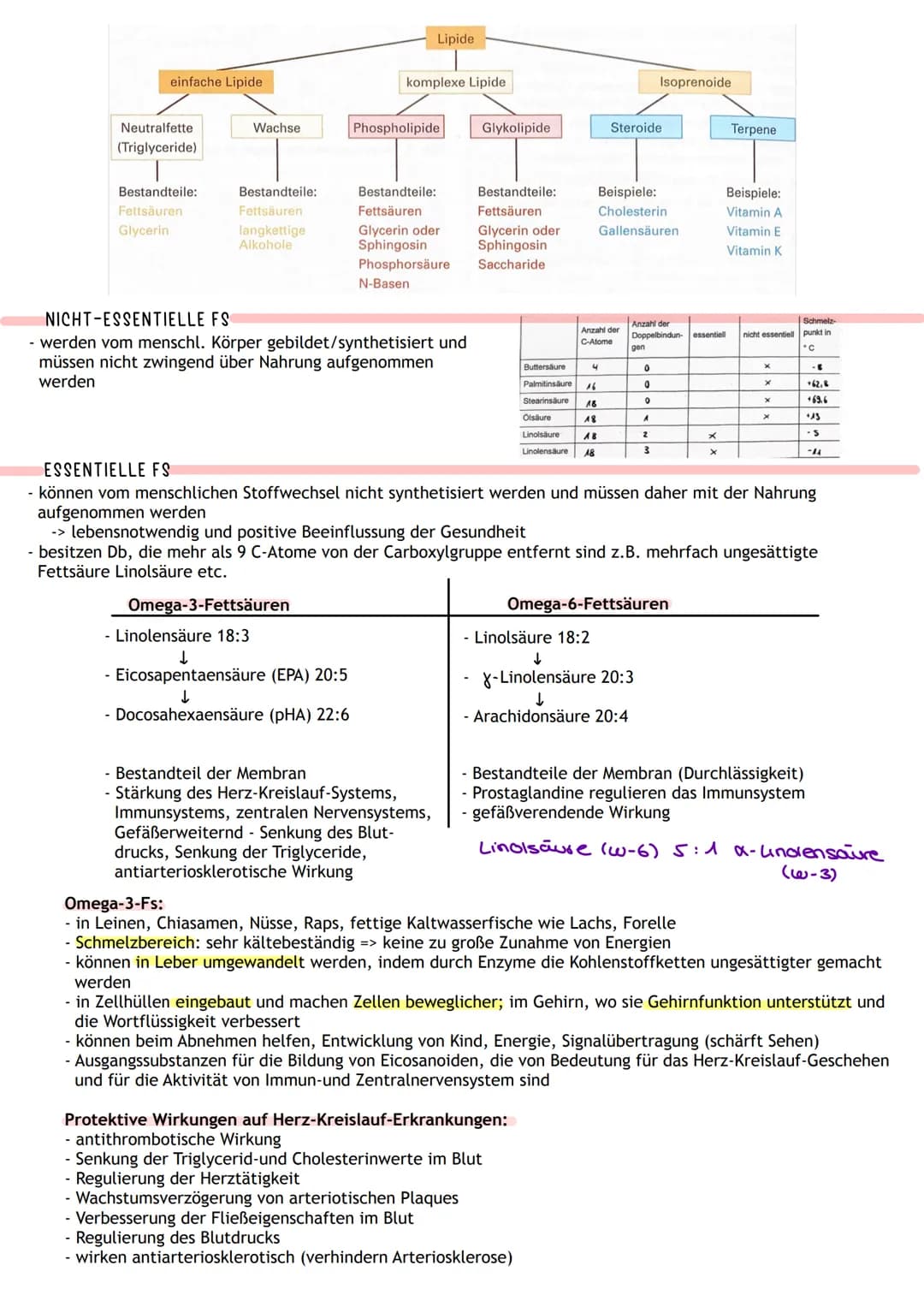 FETTSÄUREN
- unverzweigte Monocarbonsäuren mit 4-24 C-Atomen
- Aufbau: wasserliebenden (polaren; hydrophilen) Teil -> Carboxylgruppe COOH
wa