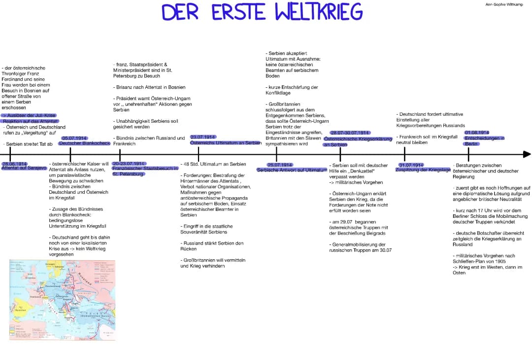Zeitstrahl 1. WK