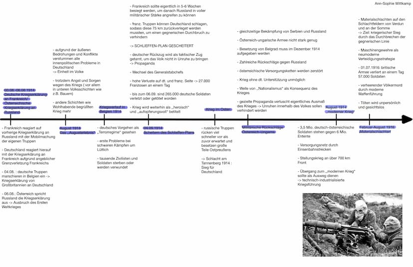 - der österreichische
Thronfolger Franz
Ferdinand und seine
Frau werden bei einem
Besuch in Bosnien auf
offener Straße von
einem Serben
ersc