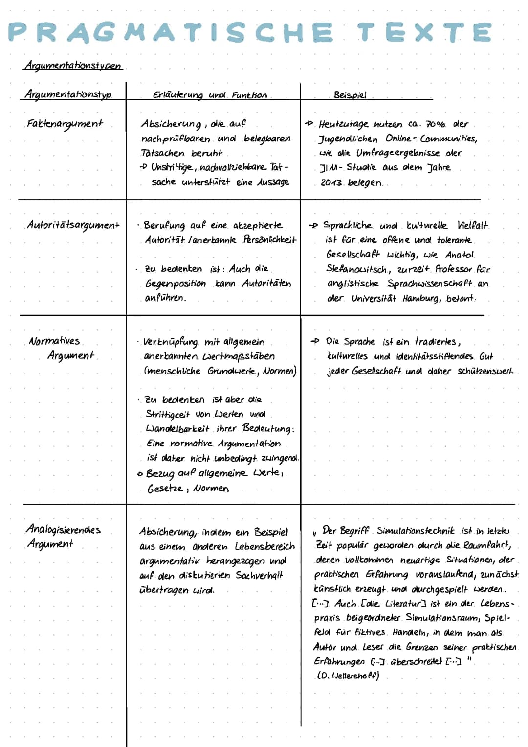 Argumentationstypen und Textsorten