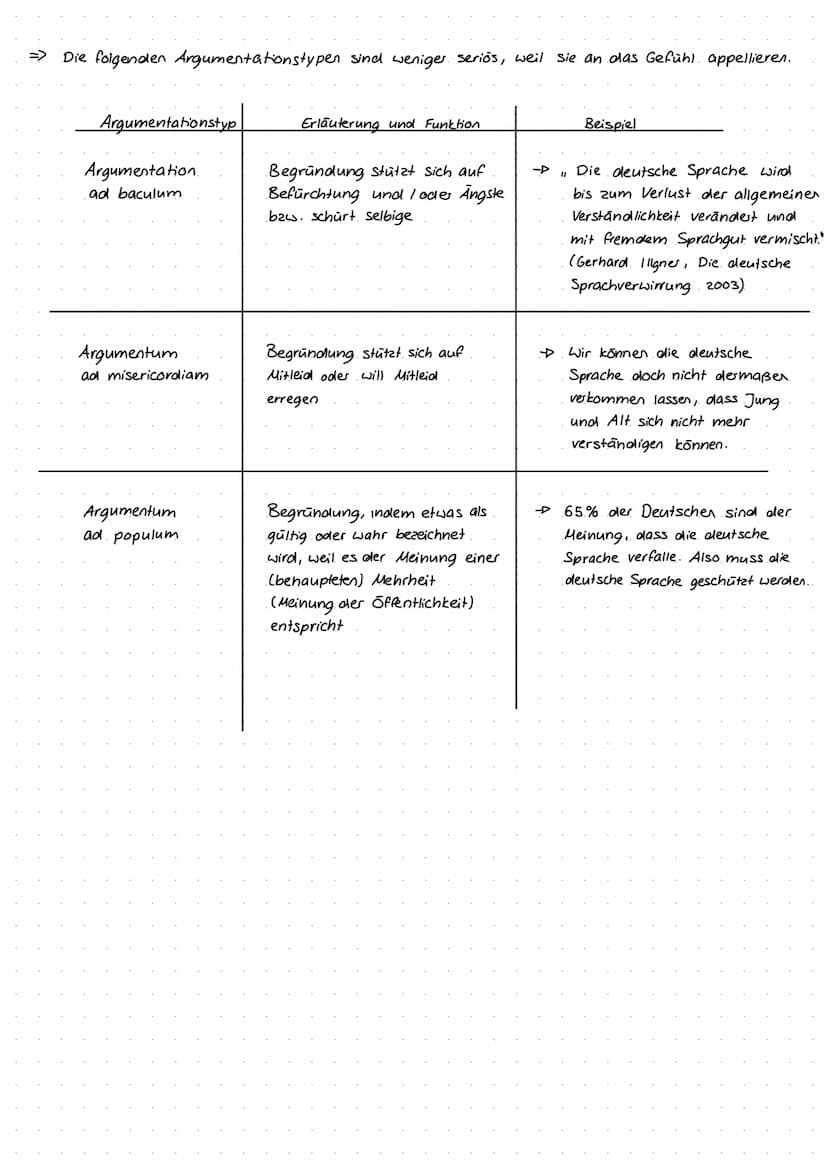 TEXTSORTEN
Kommentar.
klare Meinung / Positionierung.
"spannend" verfasst
informierend
Argumente -D. nachvollziehbar.
Struktur
Hinführung
Ap