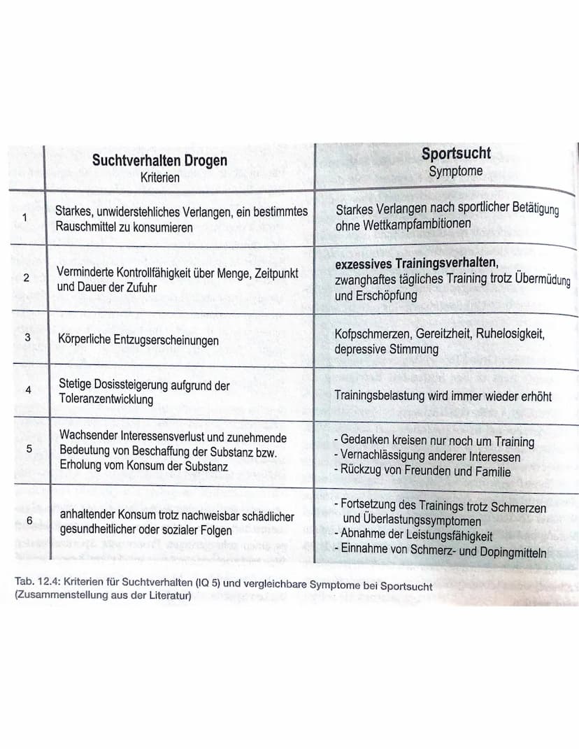 Gesundheitsrisiken von Sport und Bewegung
SPORT & BEWEGUNG
großen Bezug
zur Förderung
der Gesundheit
Ű
aber auch
KRITIK 21
→>Kosten/- überna
