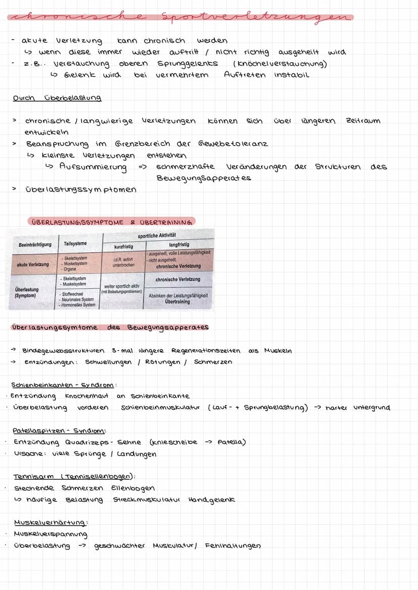 Gesundheitsrisiken von Sport und Bewegung
SPORT & BEWEGUNG
großen Bezug
zur Förderung
der Gesundheit
Ű
aber auch
KRITIK 21
→>Kosten/- überna