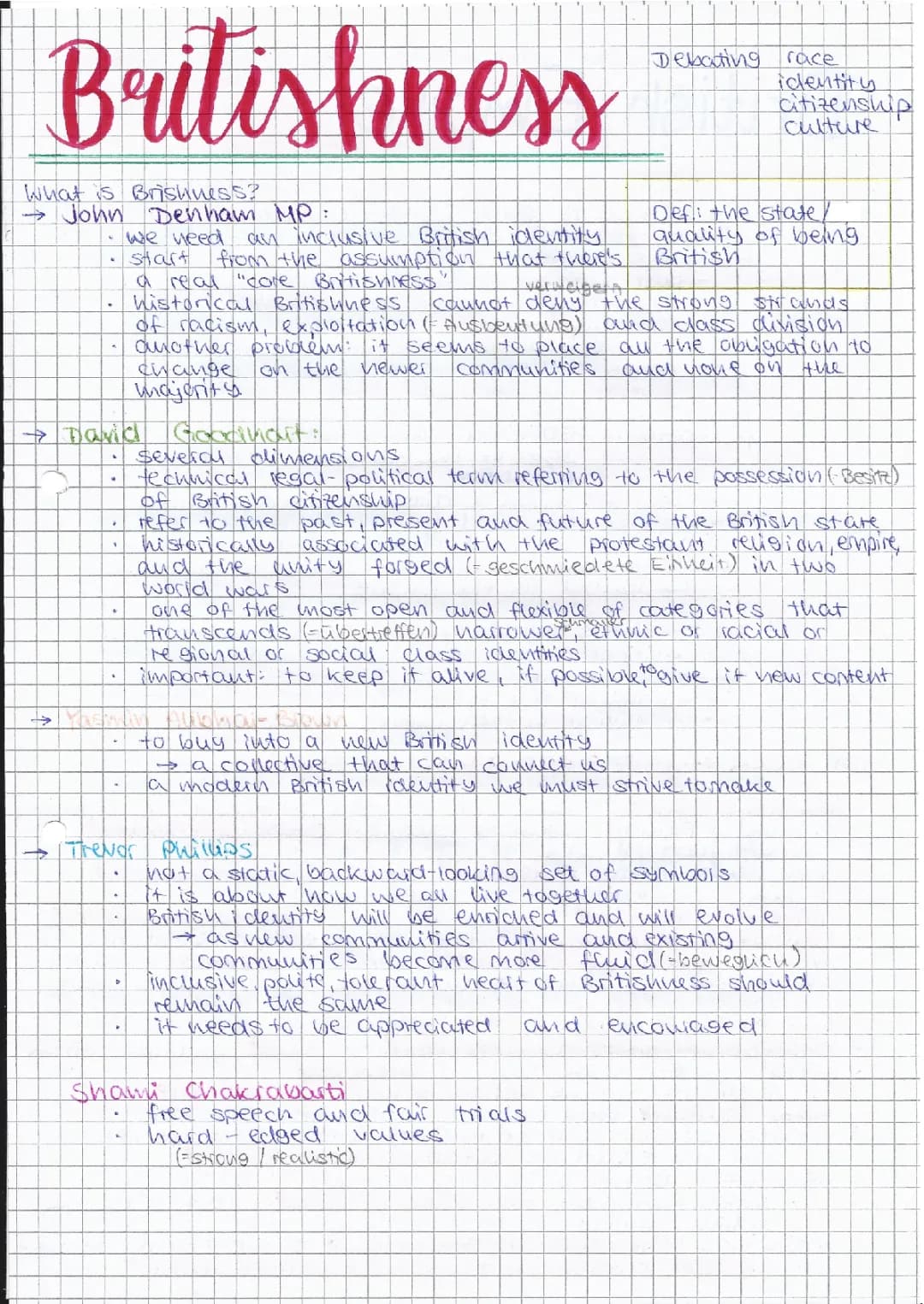 What is Britishness? Examples and Mindmap for Kids!