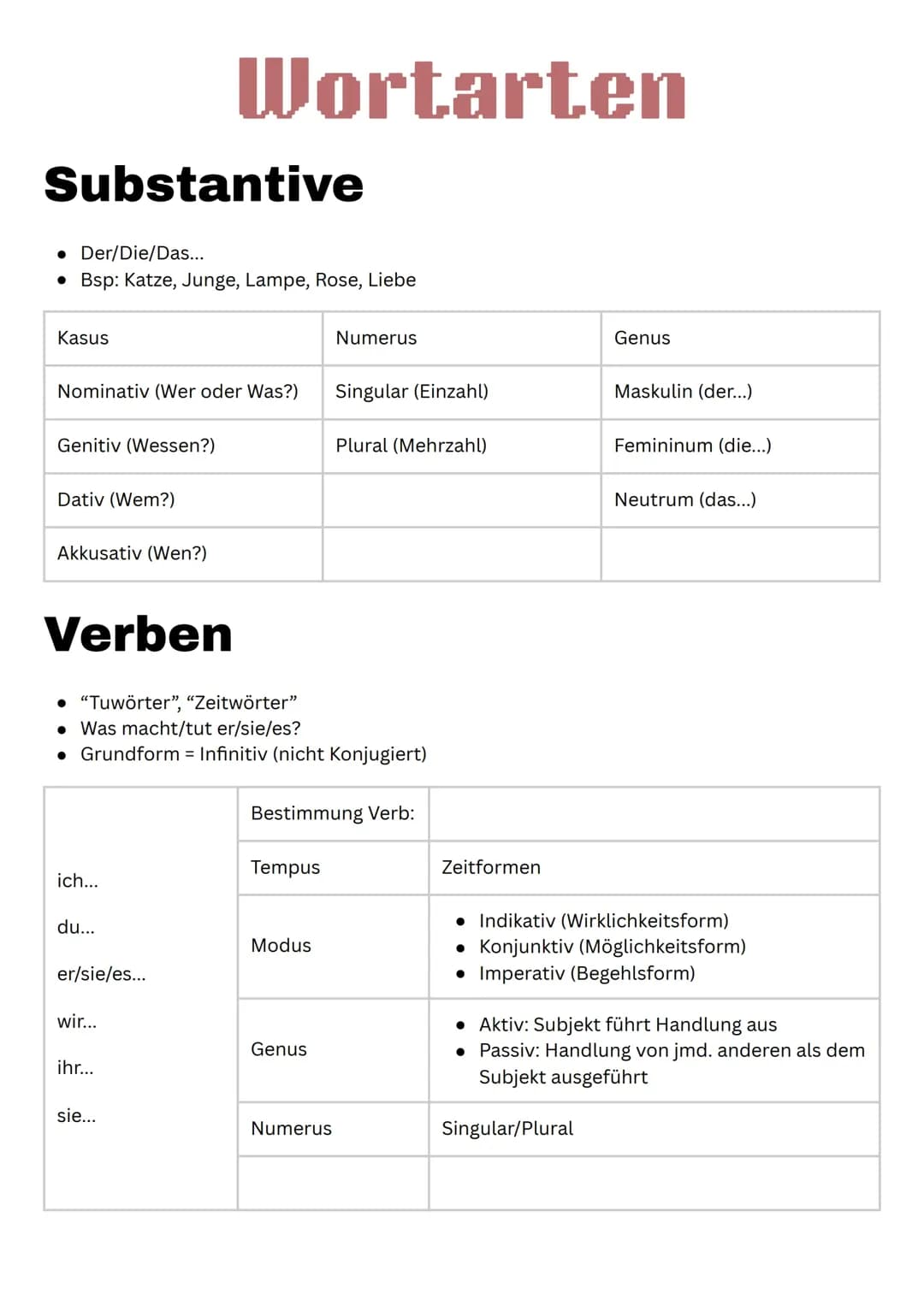 Deutsch 10.Klasse Wortarten, Adverbien, Subjekt, Verb, Artikel, Pronomen, Präpositionen
