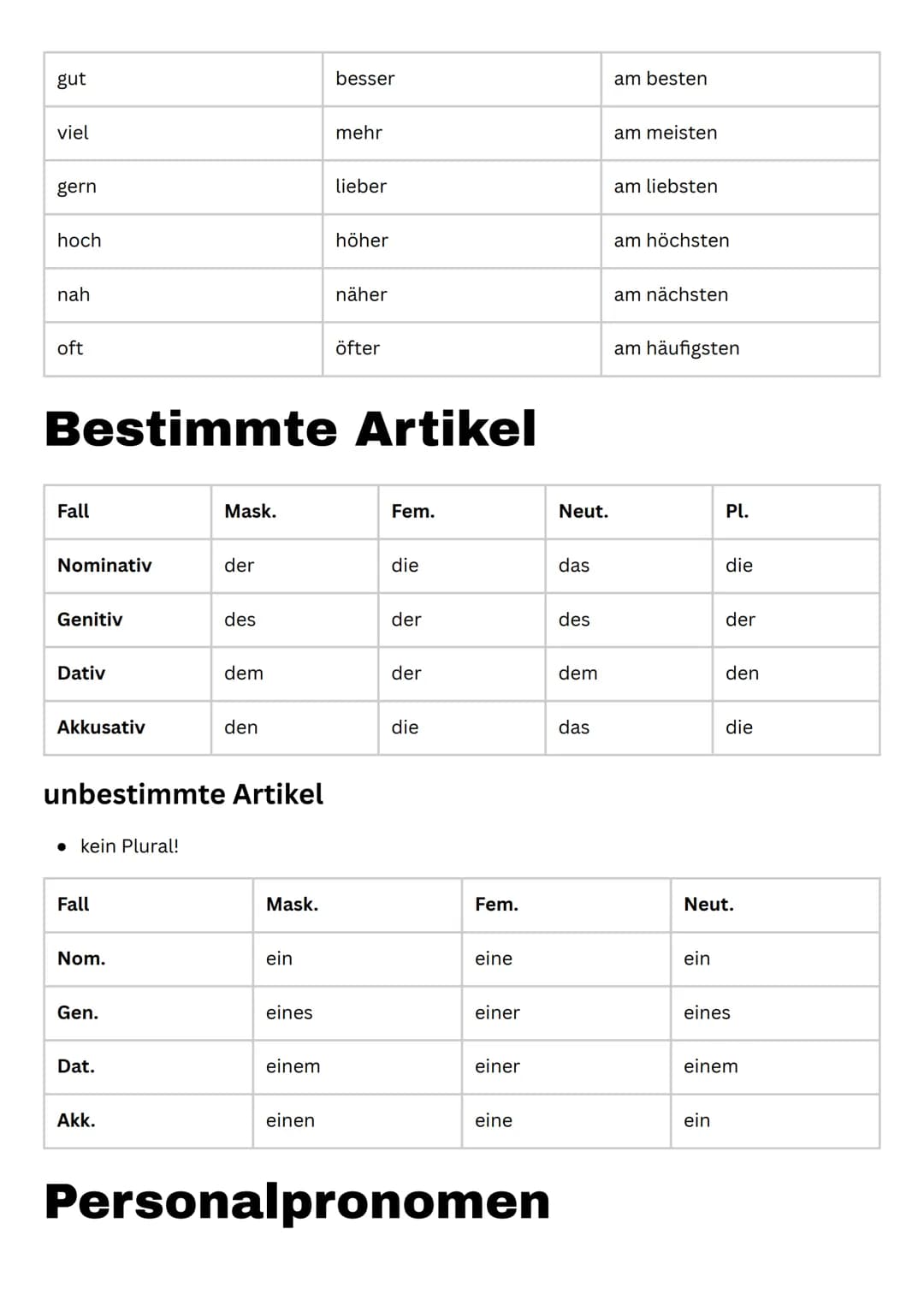 Wortarten
Substantive
• Der/Die/Das...
• Bsp: Katze, Junge, Lampe, Rose, Liebe
Kasus
Numerus
Genus
Nominativ (Wer oder Was?)
Singular (Einza