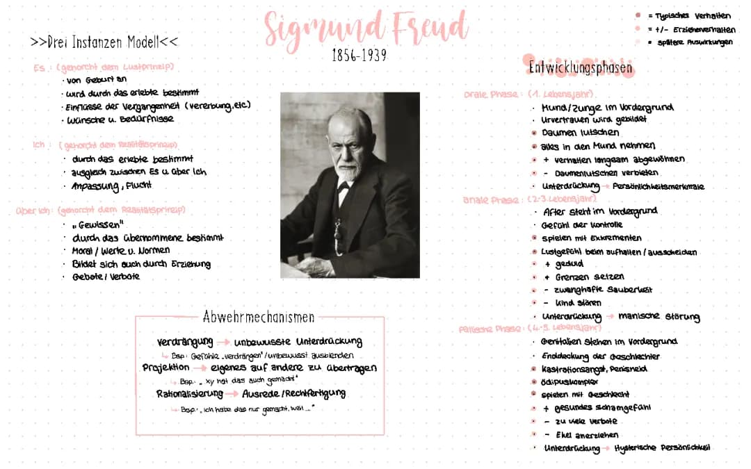 Sigmund Freud 