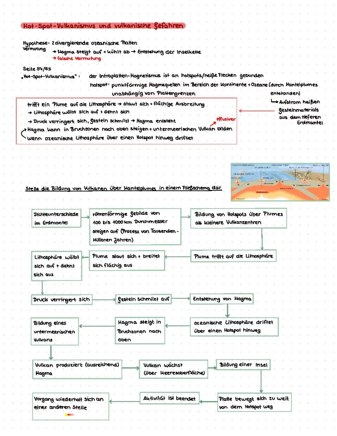Hot-Spot-Vulkanismus