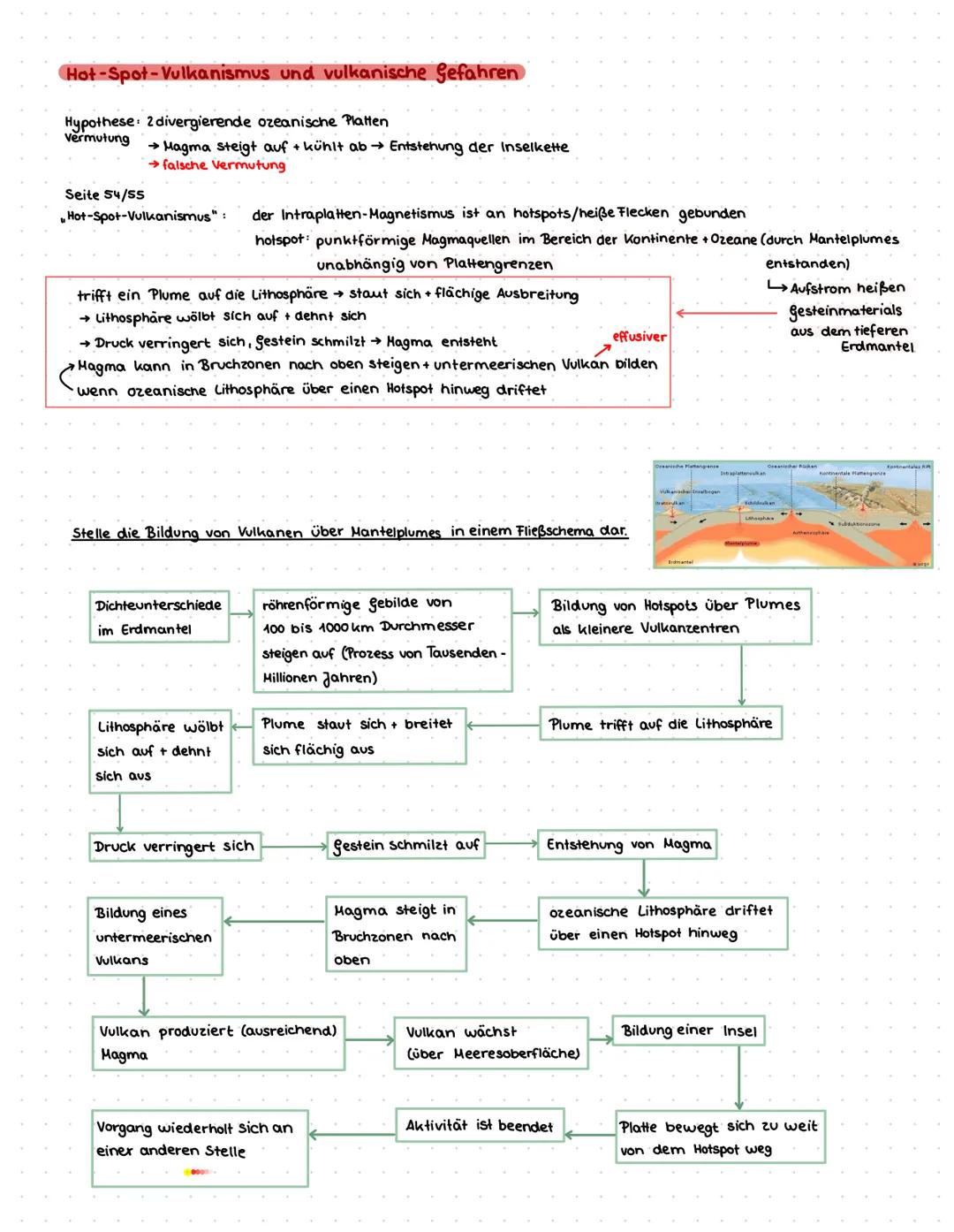 Hot-Spot-Vulkanismus und vulkanische Gefahren
Hypothese 2 divergierende ozeanische Platten
Vermutung
→ Magma steigt auf + kühlt ab→ Entstehu