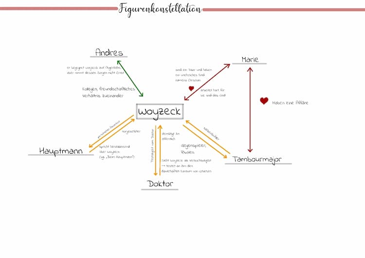 Know Figurenkonstellation Woyzeck thumbnail