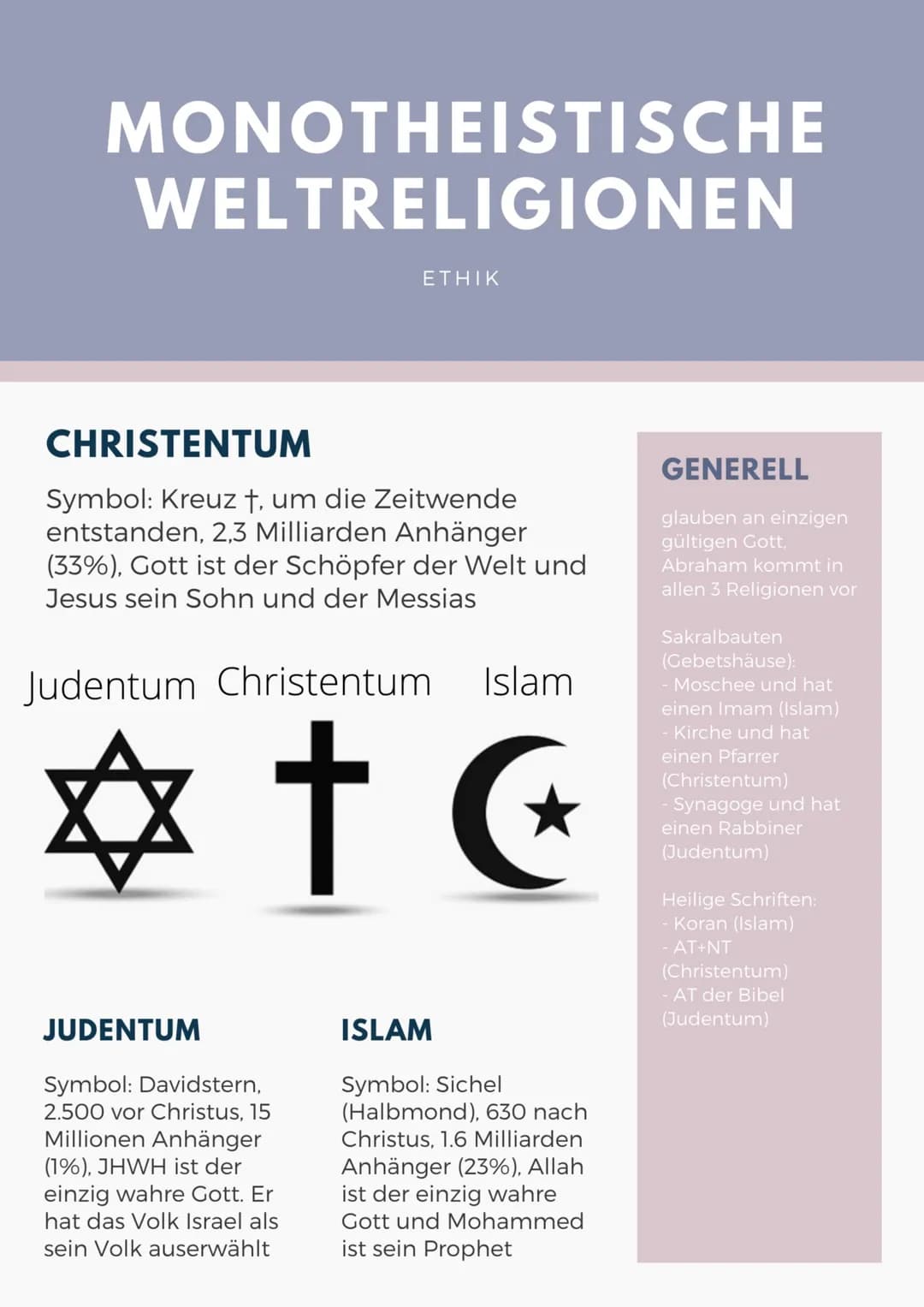 2 WELTRELIGIONEN
GENRELLE INFO ZU
RELIGION
ETHIK
RELIGION (LAT. BEGRIFFE)
Religio -> Religion abgeleitet aus dem Latein
Religere > eine Kult