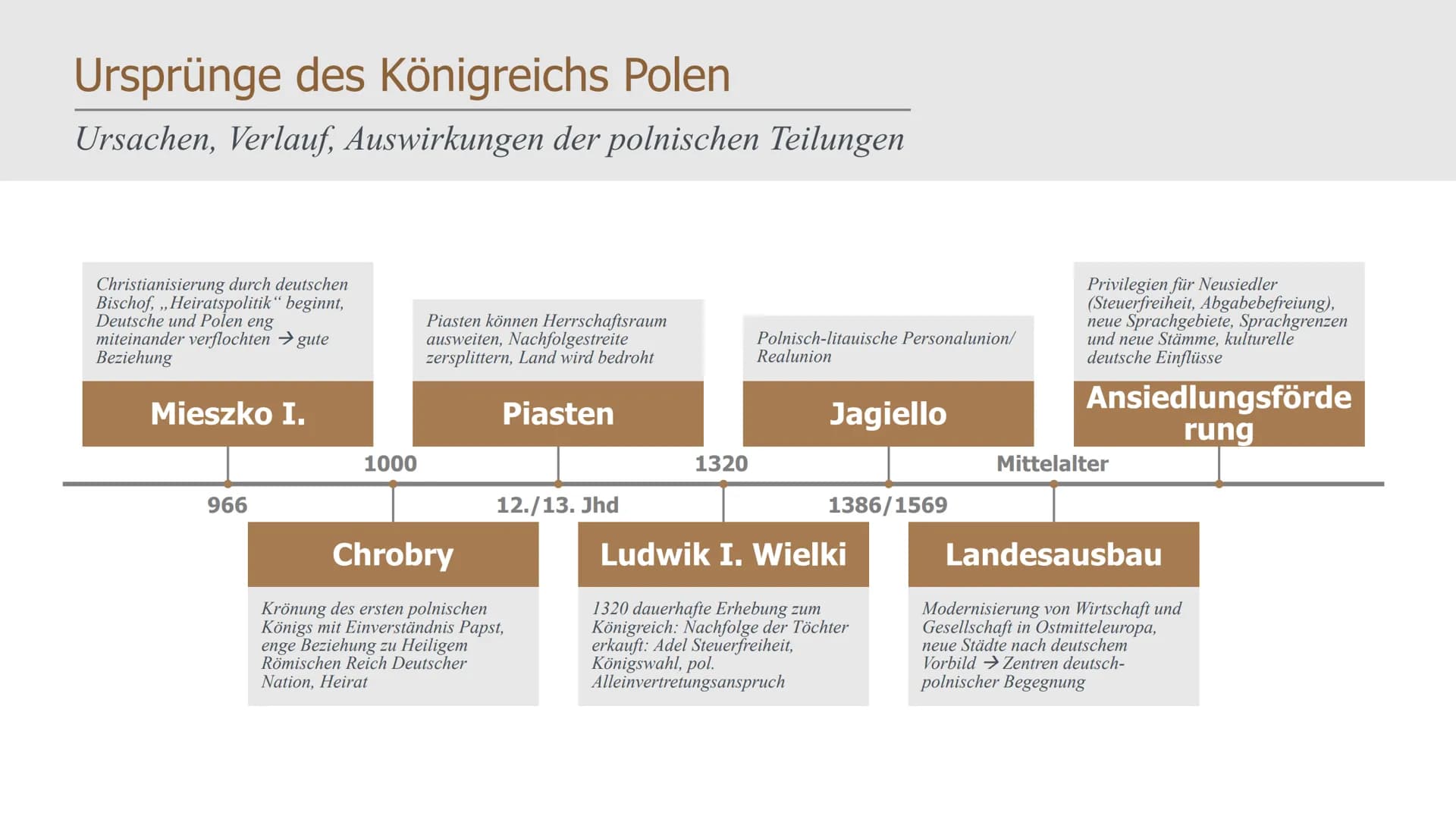 Ursprünge des Königreichs Polen
Ursachen, Verlauf, Auswirkungen der polnischen Teilungen
Christianisierung durch deutschen
Bischof,,,Heirats