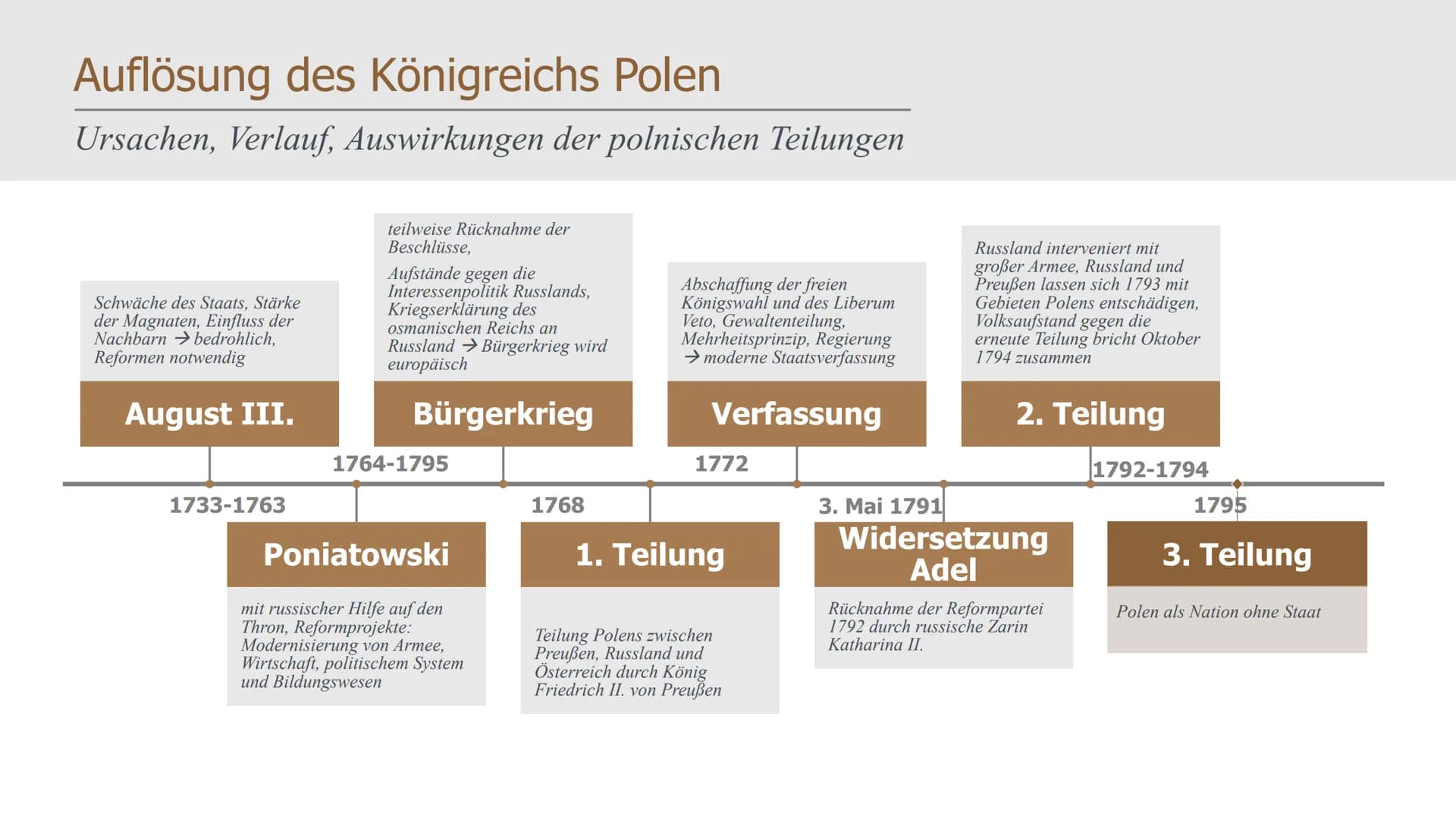 Ursprünge des Königreichs Polen
Ursachen, Verlauf, Auswirkungen der polnischen Teilungen
Christianisierung durch deutschen
Bischof,,,Heirats