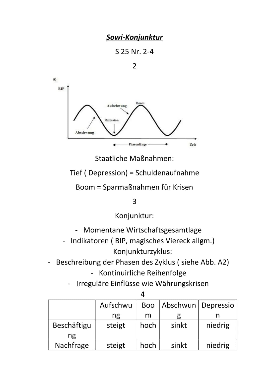 a)
BIP
Abschwung
Sowi-Konjunktur
S 25 Nr. 2-4
2
Aufschwung
Rezession
Boom
-Phasenlänge
Zeit
Staatliche Maßnahmen:
Tief (Depression) = Schuld