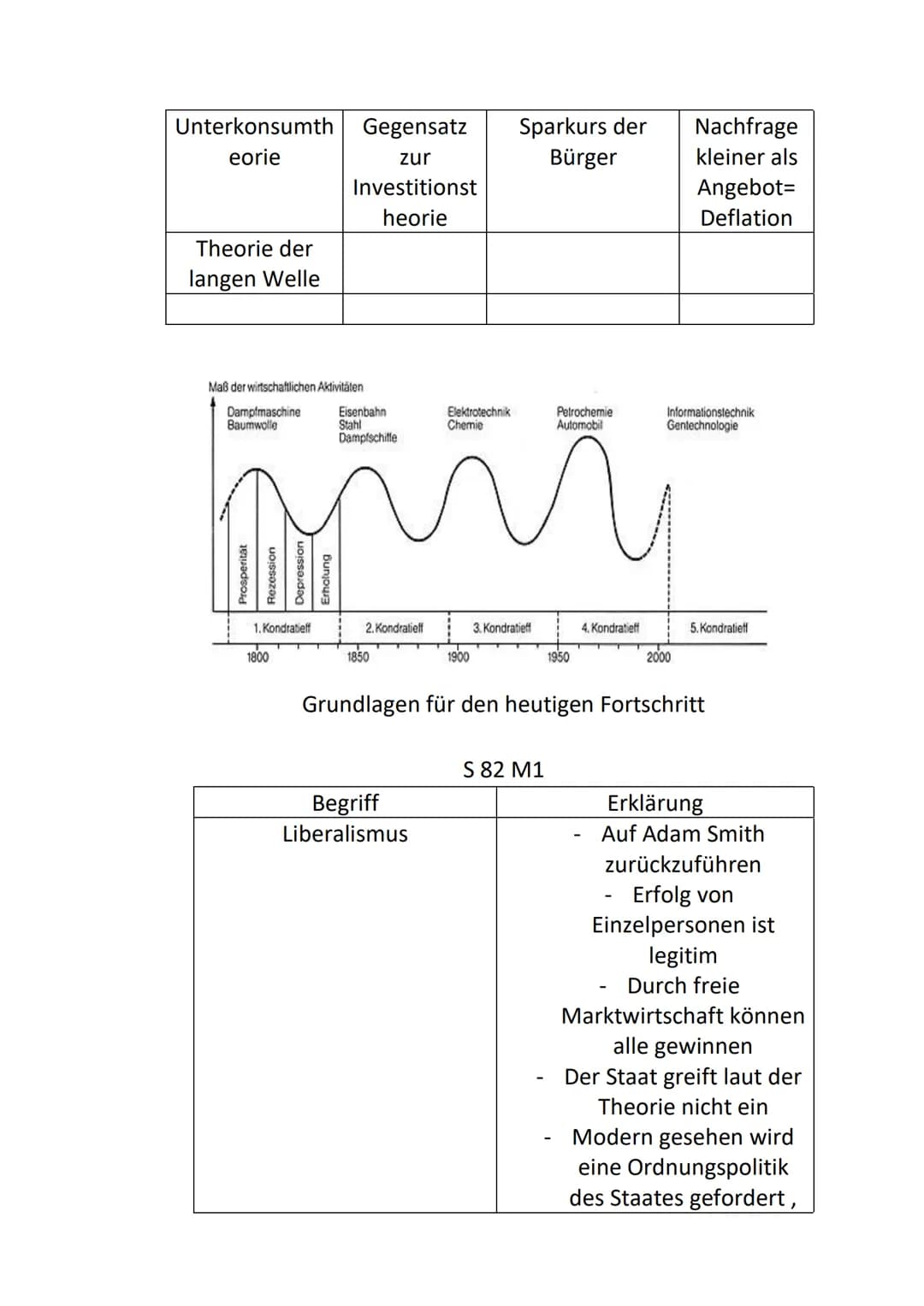 a)
BIP
Abschwung
Sowi-Konjunktur
S 25 Nr. 2-4
2
Aufschwung
Rezession
Boom
-Phasenlänge
Zeit
Staatliche Maßnahmen:
Tief (Depression) = Schuld