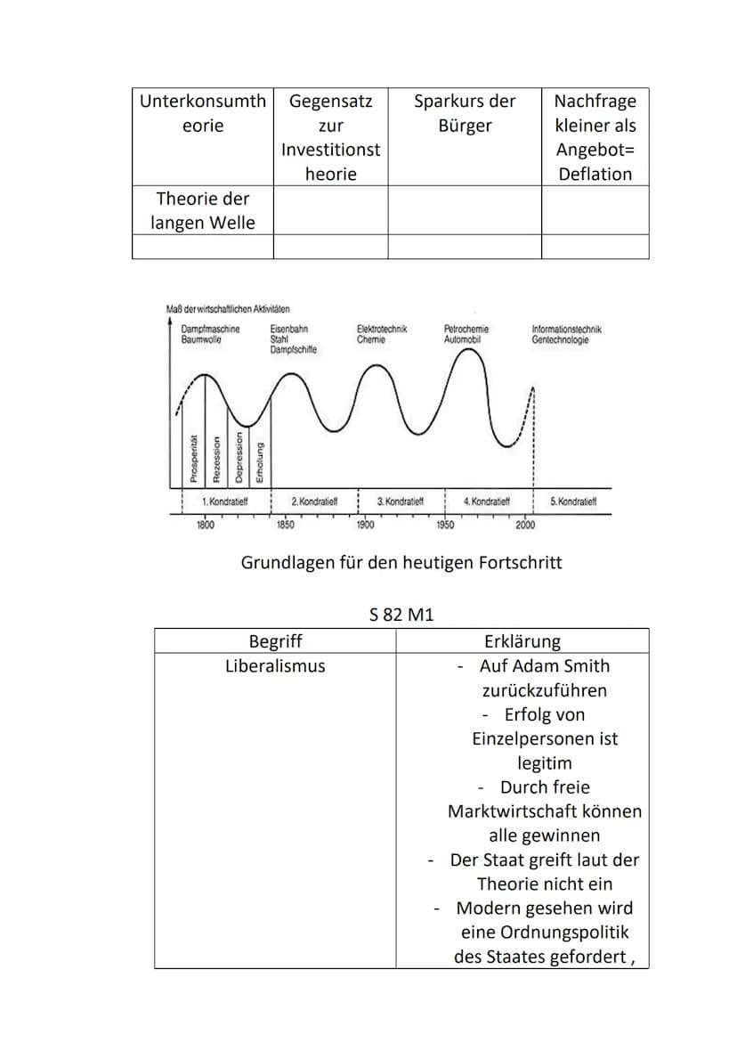 a)
BIP
Abschwung
Sowi-Konjunktur
S 25 Nr. 2-4
2
Aufschwung
Rezession
Boom
-Phasenlänge
Zeit
Staatliche Maßnahmen:
Tief (Depression) = Schuld