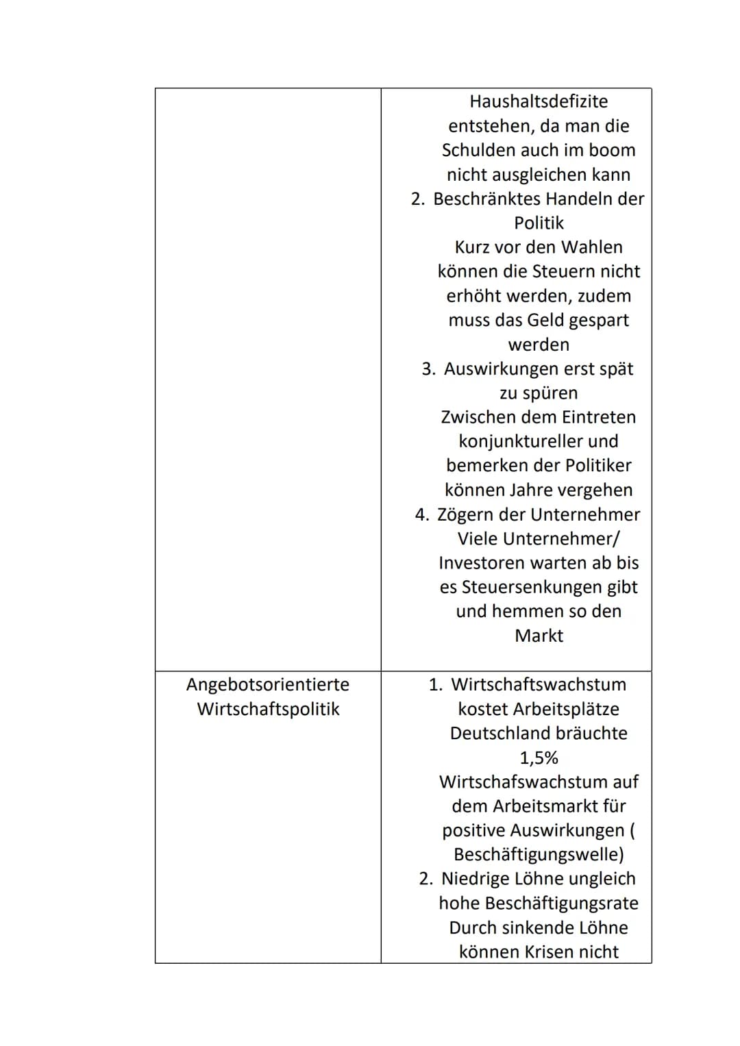 a)
BIP
Abschwung
Sowi-Konjunktur
S 25 Nr. 2-4
2
Aufschwung
Rezession
Boom
-Phasenlänge
Zeit
Staatliche Maßnahmen:
Tief (Depression) = Schuld