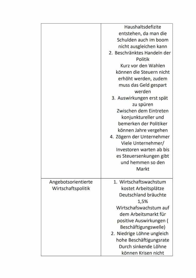 a)
BIP
Abschwung
Sowi-Konjunktur
S 25 Nr. 2-4
2
Aufschwung
Rezession
Boom
-Phasenlänge
Zeit
Staatliche Maßnahmen:
Tief (Depression) = Schuld