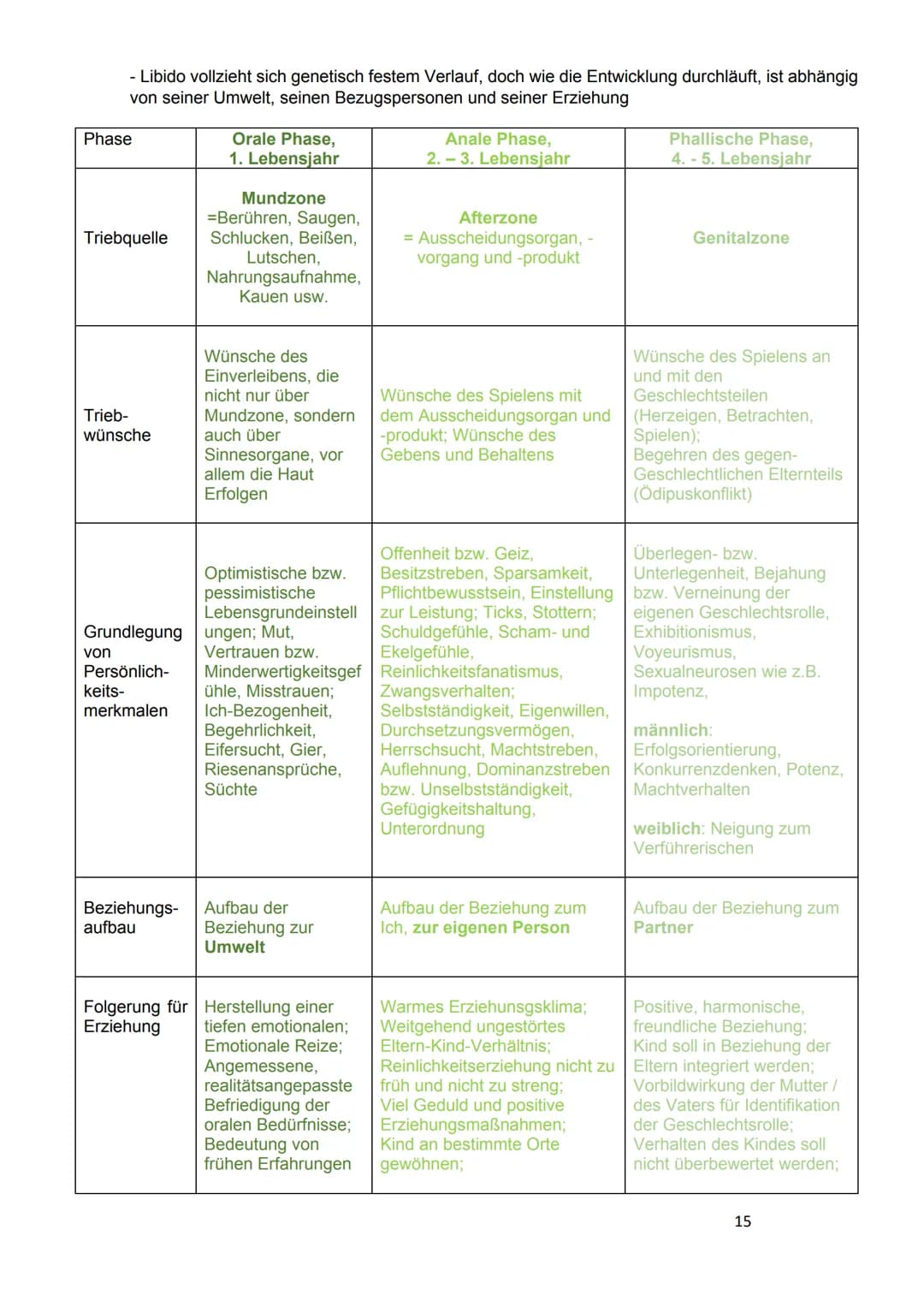 
<h2 id="121grundannahmenderpsychoanalytischentheorie">12.1 Grundannahmen der psychoanalytischen Theorie</h2>
<p>Die Theorie von Sigmund Fre