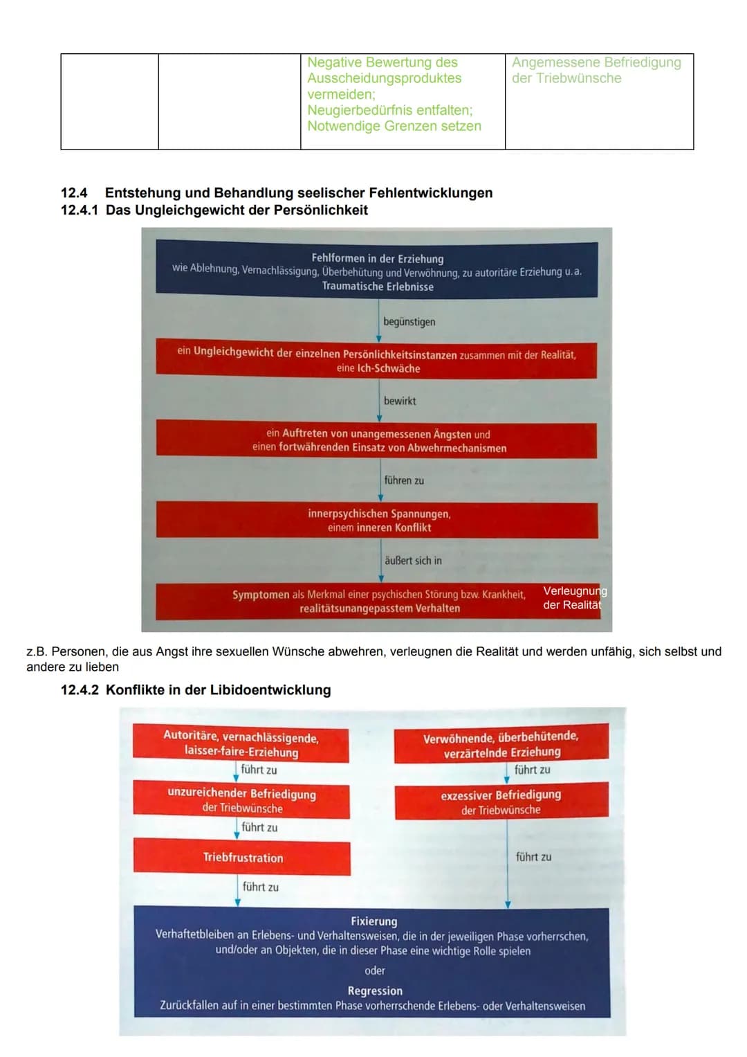 
<h2 id="121grundannahmenderpsychoanalytischentheorie">12.1 Grundannahmen der psychoanalytischen Theorie</h2>
<p>Die Theorie von Sigmund Fre