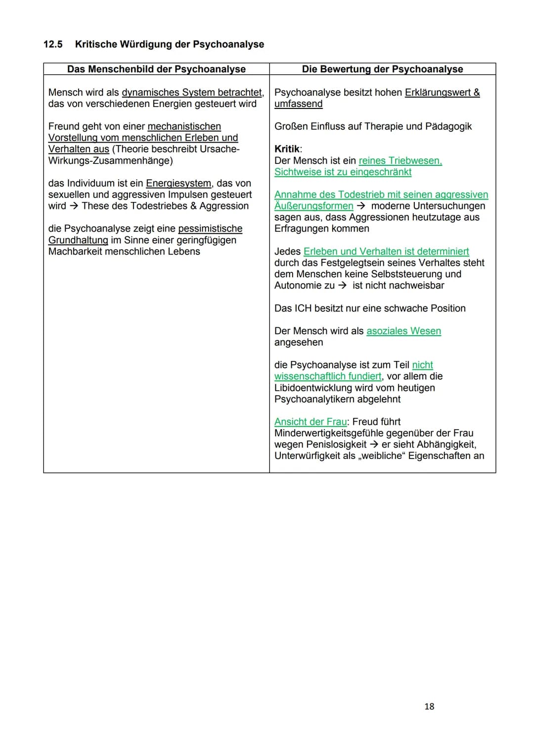 
<h2 id="121grundannahmenderpsychoanalytischentheorie">12.1 Grundannahmen der psychoanalytischen Theorie</h2>
<p>Die Theorie von Sigmund Fre