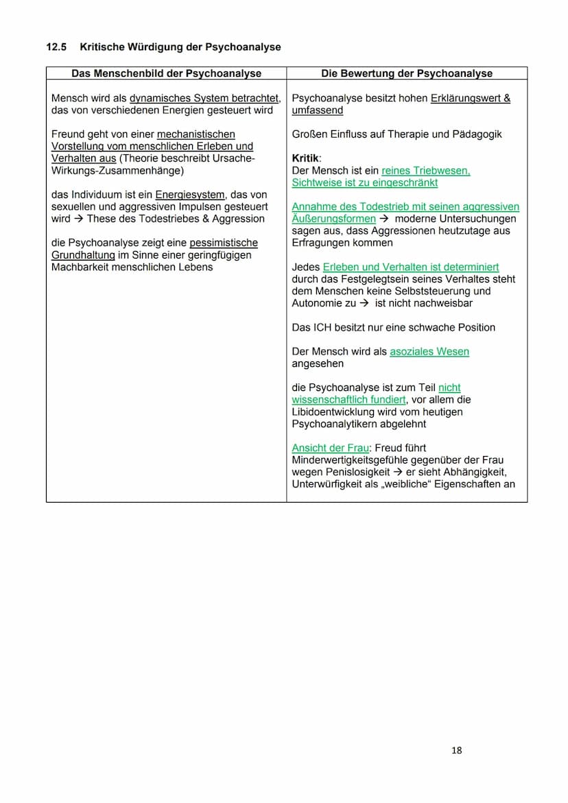 
<h2 id="121grundannahmenderpsychoanalytischentheorie">12.1 Grundannahmen der psychoanalytischen Theorie</h2>
<p>Die Theorie von Sigmund Fre