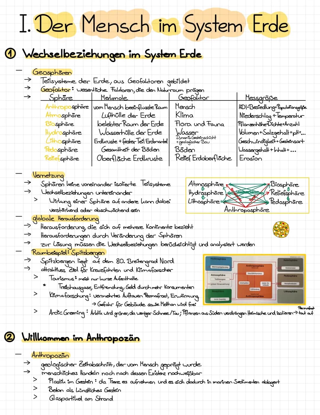 Mensch im System Erde