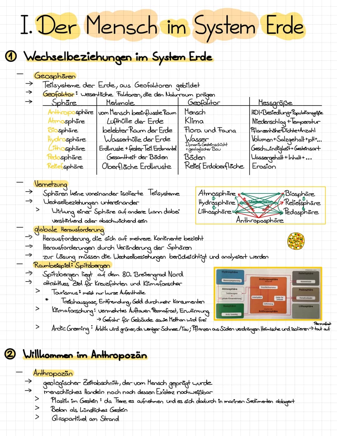 I. Der Mensch im System Erde
Wechselbeziehungen im System Erde
个个个
→>>
Geasphären
Teilsysteme der Erde, aus Geofaktoren gebildet
Geofaktor w