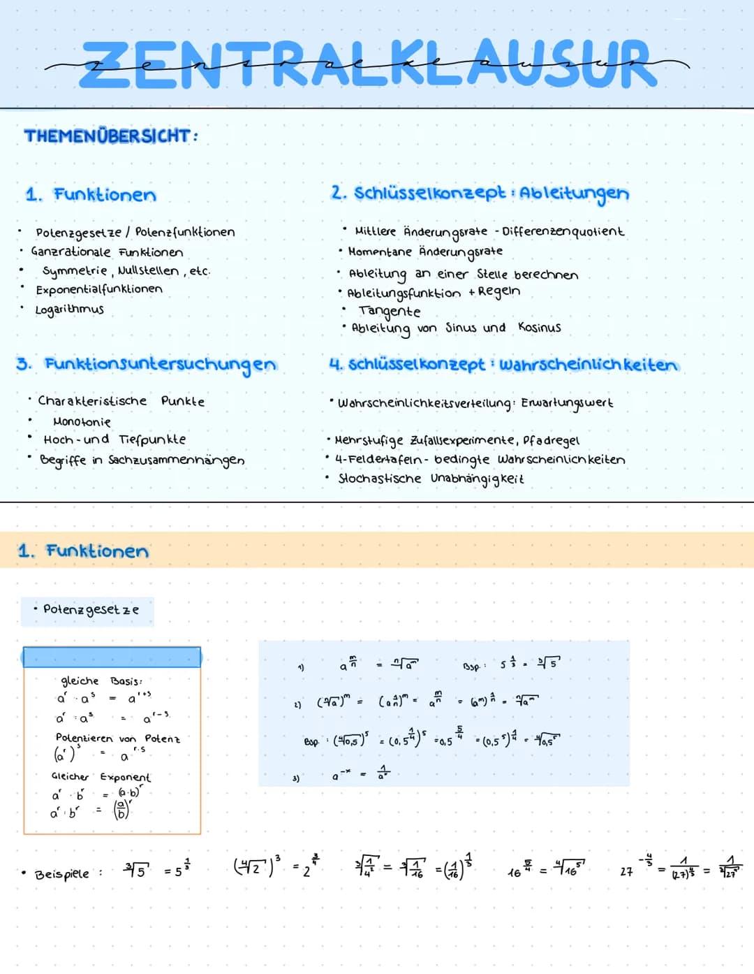 THEMENÜBERSICHT:
.
ZENTRALKLAUSUR
.
1. Funktionen
Potenzgesetze / Potenzfunktionen
Ganzrationale Funktionen
Symmetrie, Nullstellen, etc.
Exp