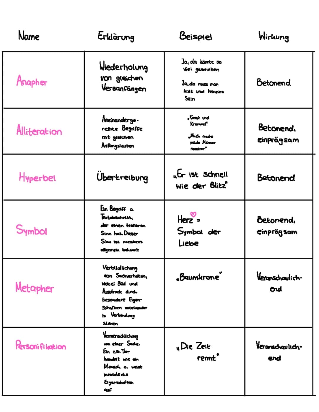 Rhetorische Stilmittel 