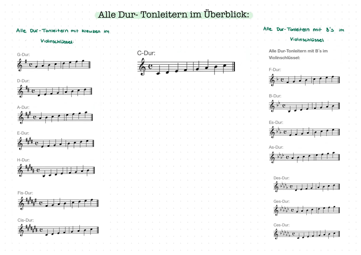 DUR-TONLEITER
C-Dur Tonleiter:
JUA
cdefganc
Was ist eine Dur - Tonleiter ?
Tonleiter mit 7 Noten
Bestent aus Ganzton- und
Halbtonschritten
H