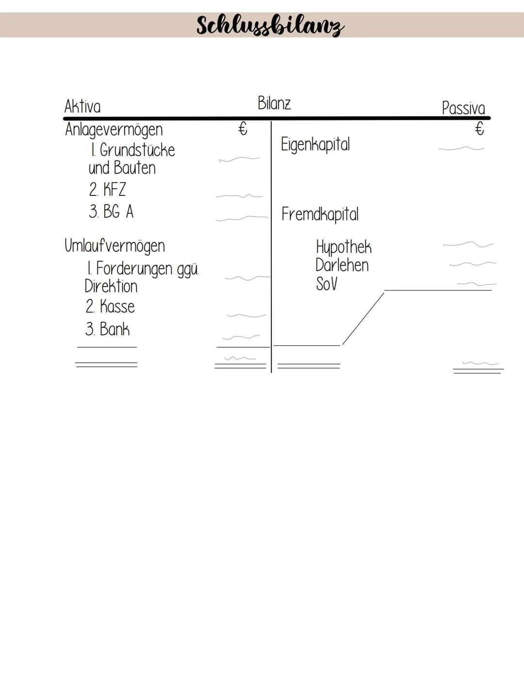 Kein
schneller
Zugriff I. Anlagevermögen
Schneller
Zugriff
Aktiva
AB
1. Grundstücke und Bauten
2. Kraftfahrzeuge
3. Betr.-u. Gesch.-Ausst.
I