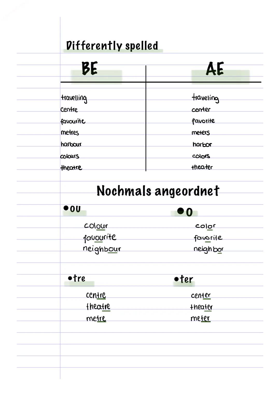 aeand

Differences:
*   Pronunciation
*   Vocabulary
*   Punctuation
*   Grammar
*   Orthography

nabe

| BE             | AE           | D 