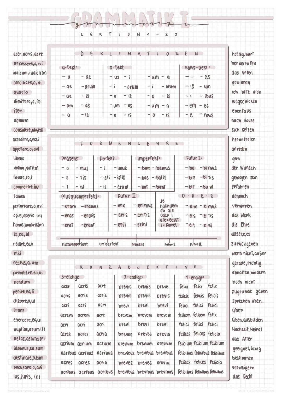 # GRAMMATIKT
LEKTION 1 - 2 2

acer, acris, acre

DEKLINATIONEN
ar cessere, o, ivi

iudicum, iudicii (n)
a-Dekl
0-Dekl:
kons-Dekl.:
Conciliar