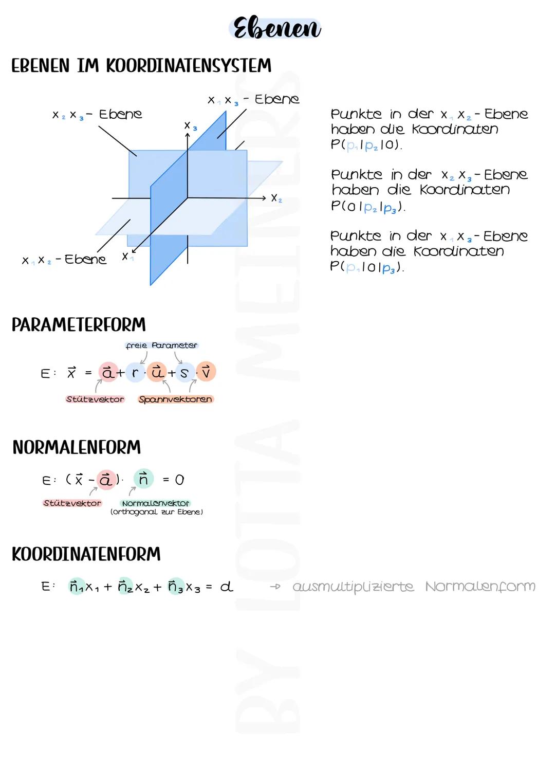# Ebenen

EBENEN IM KOORDINATENSYSTEM

$x_2 x_3$ - Ebene

$x_1 x_3$- Ebene

$x_1 x_2$-Ebene

PARAMETERFORM

freie Parameter

E: $\vec{x} = \
